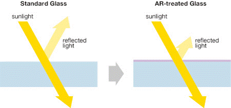 solar panel glass diagram